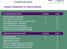 Student Mental Health Services Comparison